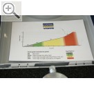 autopromotec 2009 Anhand des Diagramms der Stahlsorten knnen die unterschiedlichen Sthle fehlerfrei identifiziert werden.  