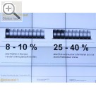 REIFEN Essen 2014 Continental auf der Pressekonferenz Reifen Essen 2014 - 8 bis  10 Prozent aller Reifen in Europa werden online gekauft.  