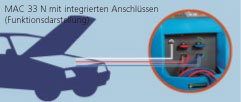 MAC 33 N mit integrierten Anschlüssen (Funktionsdarstellung)