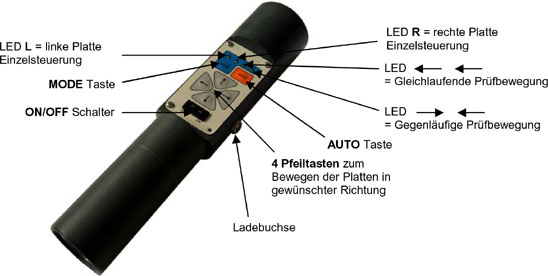 Funklampe des weartest 2300 FA / 4500 FA