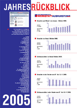 Unser Jahresrückblick 2005 als pdf-Datei zum Download.