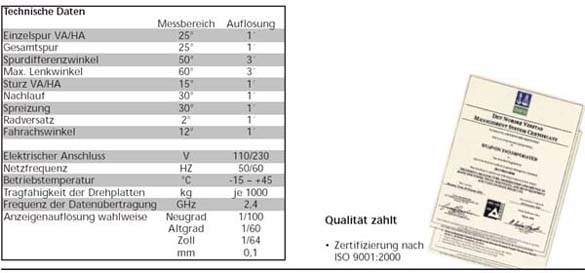 Technische Daten des geoliner™ 482-MB