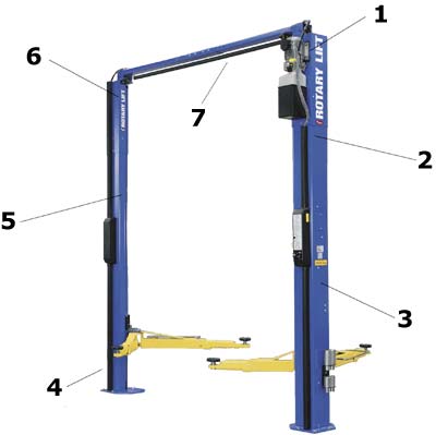 Die neuen SPOA3T 2-Säulen Hebebühne bieten eine maximale Durchfahrbreite bei minimalen Aussenmessungen. Das Asymetrische Säulen- und Tragarmdesign ermöglicht darüber hinaus einen grossen Aufnahmebereich - ein Beidseitiges befahren der Hebebühne ist gewährleistet.